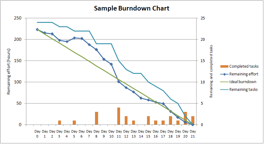 SampleBurndownChart.png