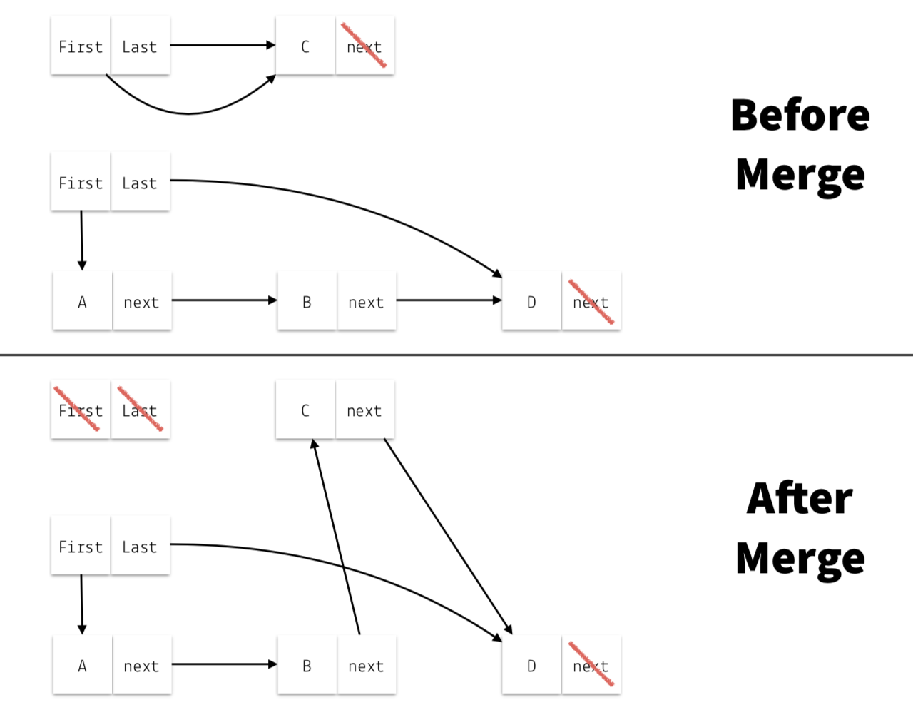 merge-diagram-fm.png